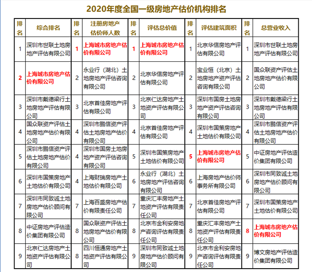 合能地产排名_须佐能乎排名(2)